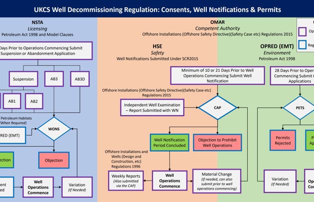 WDSG Regulator Interfaces JPEG