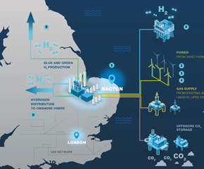 Bacton map showing offshore on onshore interconnecting infrastruture