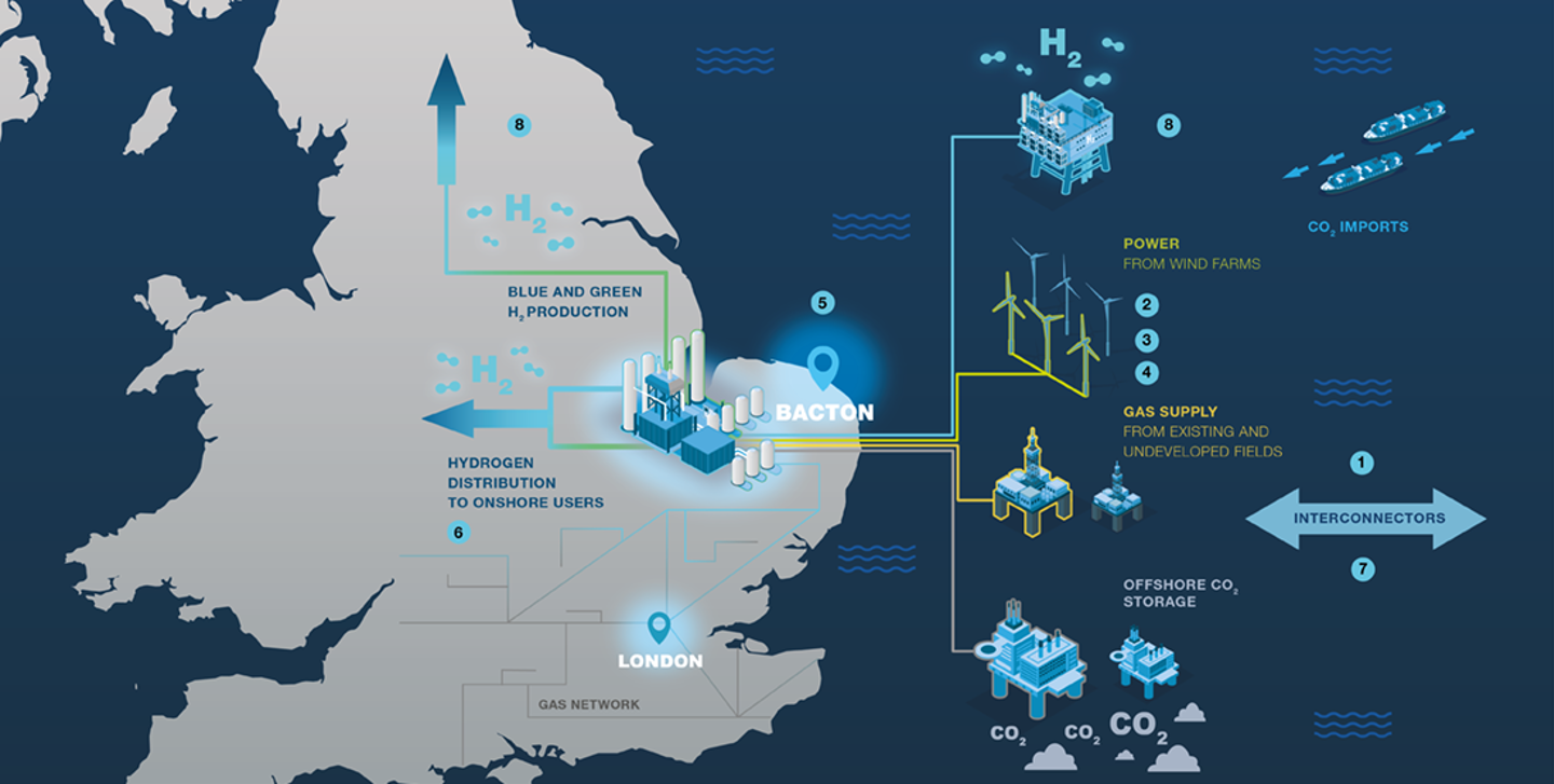 Bacton map showing offshore on onshore interconnecting infrastruture