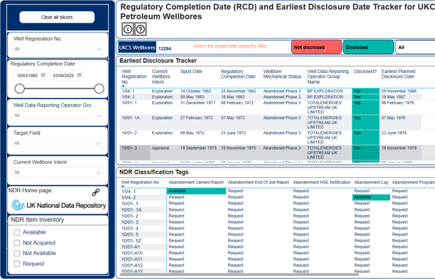 image to accompany PowerBi wellbores report