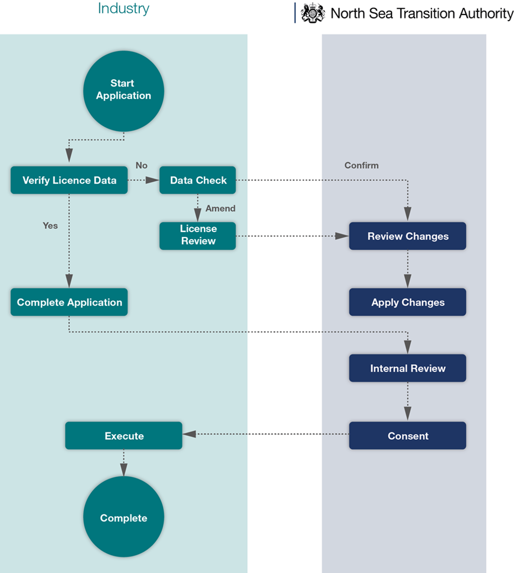 Image displaying the PEARS process in a flowchart