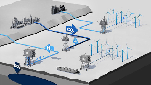 Carbon capture and storage infographic