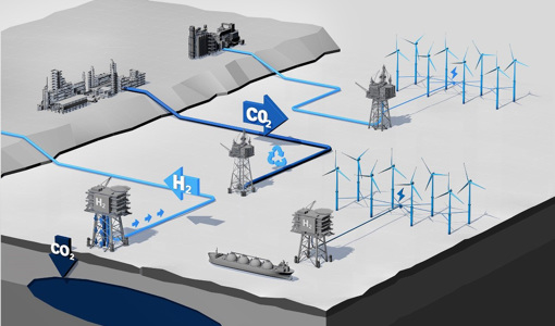 Carbon capture and storage infographic