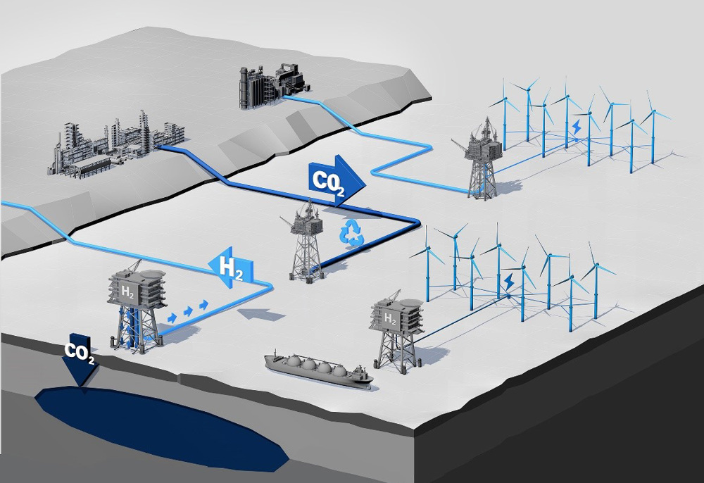 Carbon capture and storage infographic