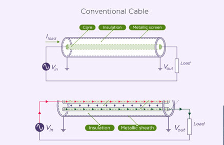 Capacitive Transfer System (CTS)