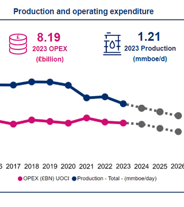 Operating Cost 2023 image
