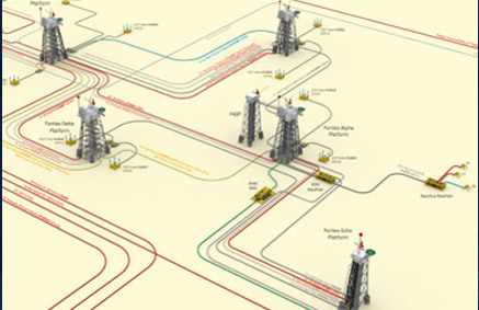 Power sharing across assets