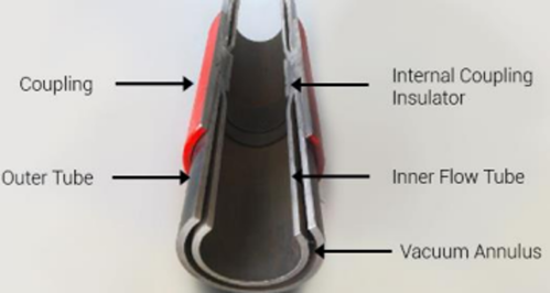 Vacuum Insulated Tubing